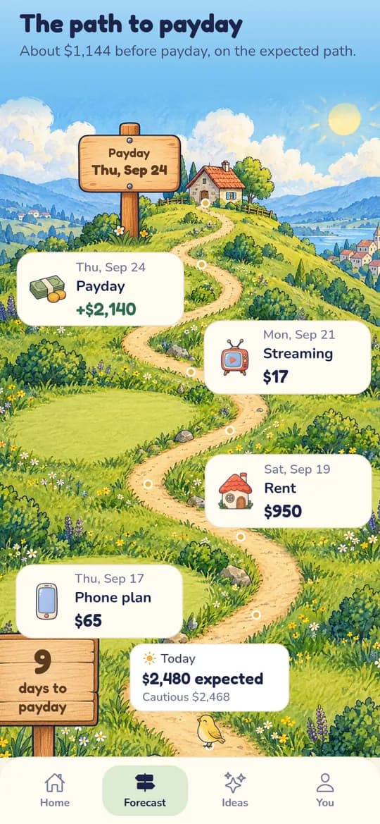 Shelter Forecast: the path to payday with rent, phone and streaming bills on the way